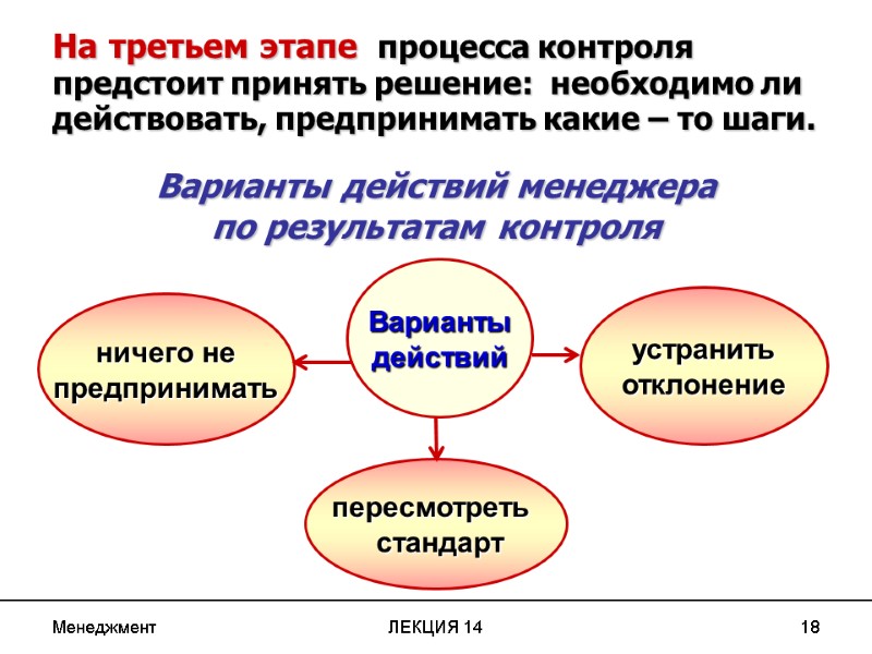 Менеджмент ЛЕКЦИЯ 14 18 ничего не предпринимать пересмотреть   стандарт устранить отклонение Варианты